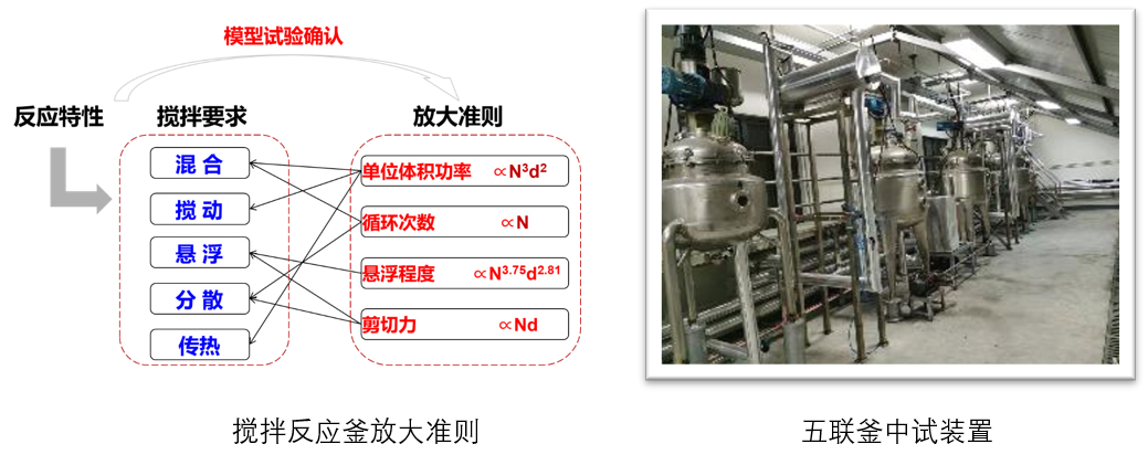 通用和聚合反应釜